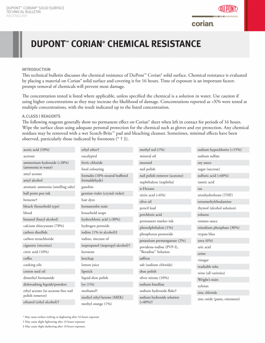 Pagina 1-Rezistenta la substante chimice CORIAN® Exterior Cladding Corian Exterior Cladding Fisa tehnica ...