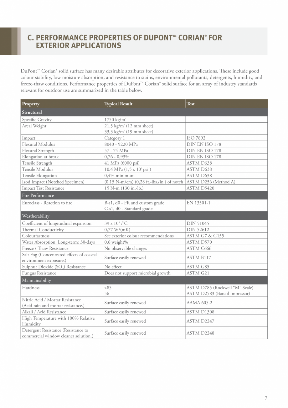 Pagina 9-Solutii pentru placarea fatadelor CORIAN® Exterior Cladding Corian Exterior Cladding Catalog,...