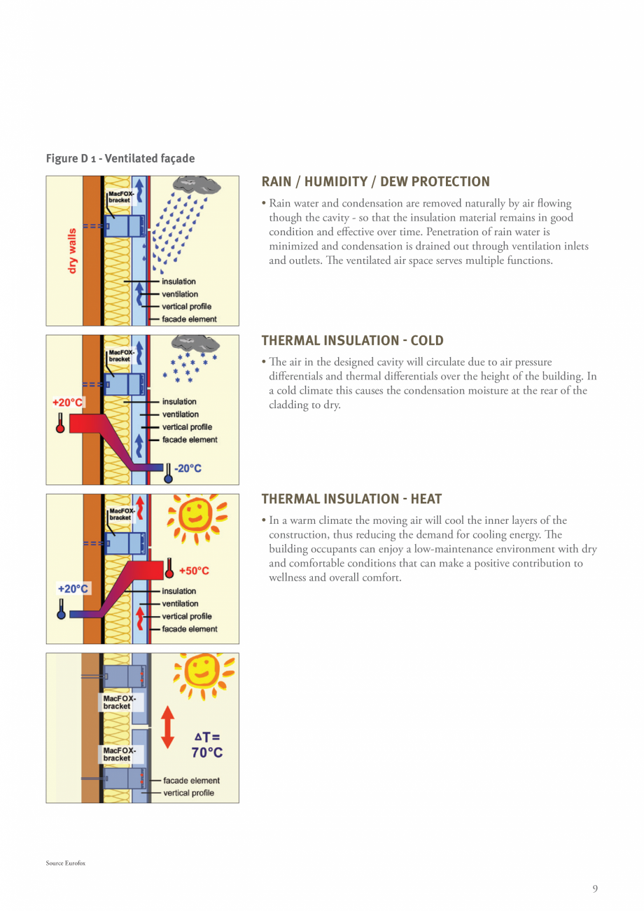 Pagina 11-Solutii pentru placarea fatadelor CORIAN® Exterior Cladding Corian Exterior Cladding Catalog,...