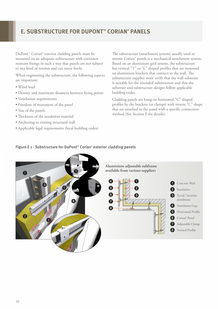 Pagina 12-Solutii pentru placarea fatadelor CORIAN® Exterior Cladding Corian Exterior Cladding Catalog,...