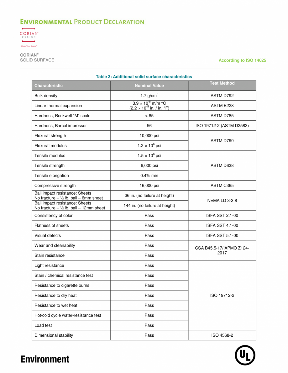 Pagina 6-Declaratie de mediu pentru placi minerale pentru interioare CORIAN® Solid Surface  CORIAN®...