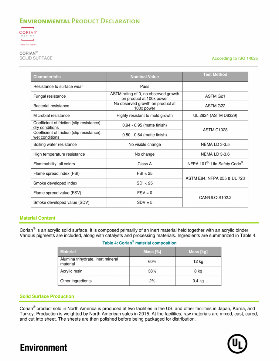 Pagina 7 - Declaratie de mediu pentru placi minerale pentru interioare CORIAN® Solid Surface ...