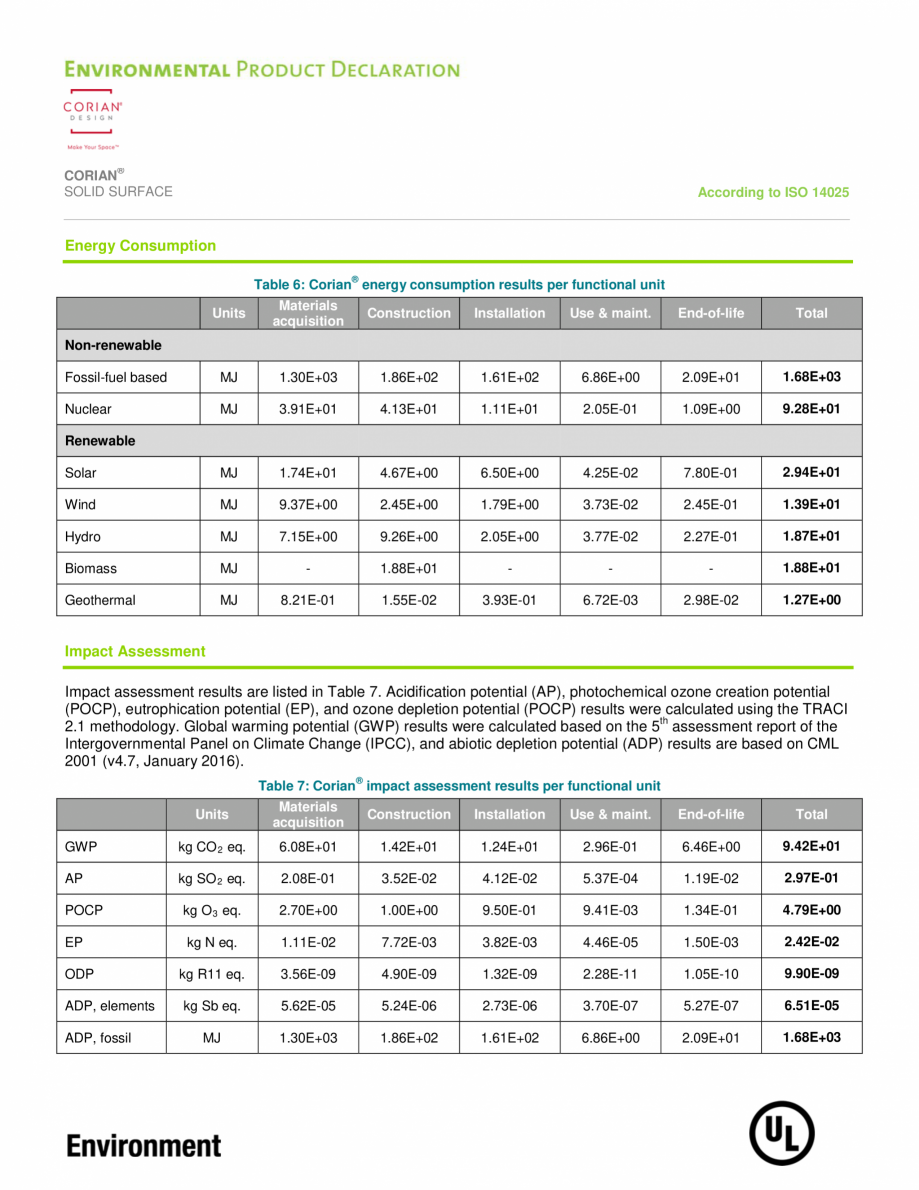 Pagina 10-Declaratie de mediu pentru placi minerale pentru interioare CORIAN® Solid Surface  CORIAN®...