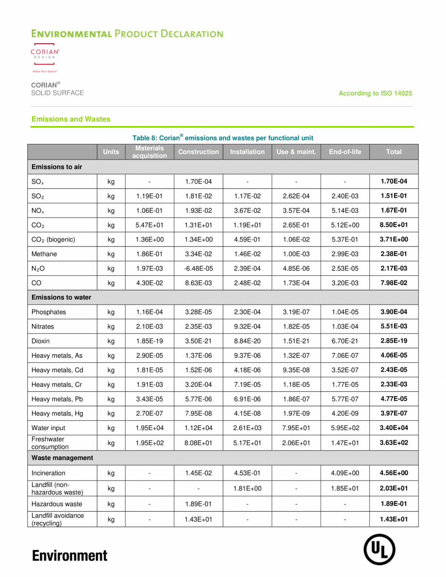 Pagina 11-Declaratie de mediu pentru placi minerale pentru interioare CORIAN® Solid Surface  CORIAN®...