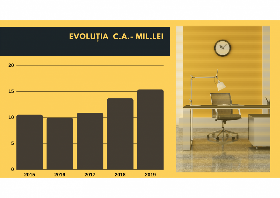Pagina 9-Despre noi  Catalog, brosura Romana 