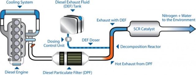 Schiță dimensiuni Solutie lichida pentru reducerea noxelor pentru motoare Diesel - AdBlue