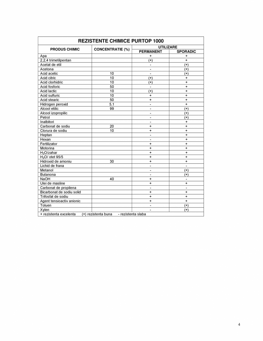 Pagina 4-Membrana poliureica pura, bicomponenta pentru impermeabilizarea acoperisurilor, tablierelor de pod...