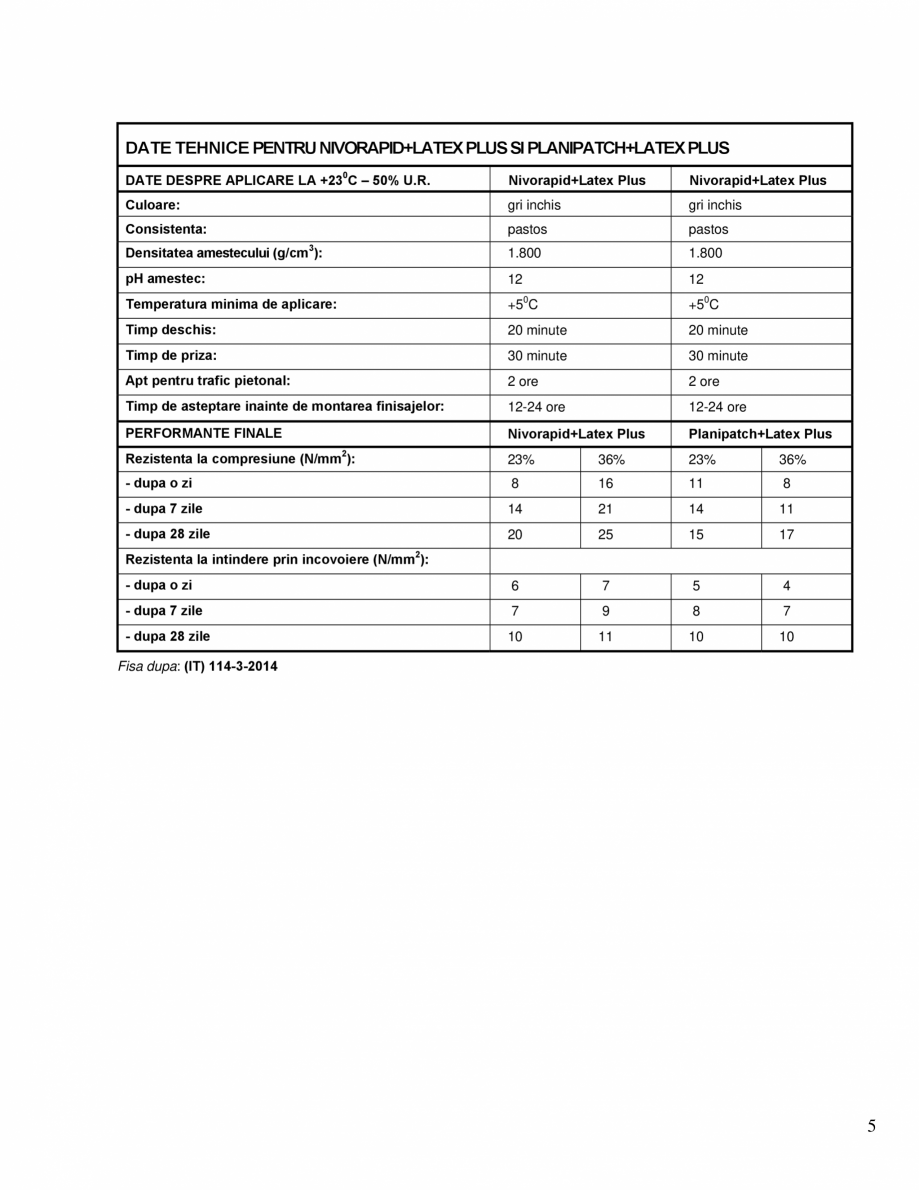 Pagina 5-Latex pentru sporirea elasticitatii materialelor Keraquick, Planipatch si Nivorapid MAPEI LATEX PLUS...