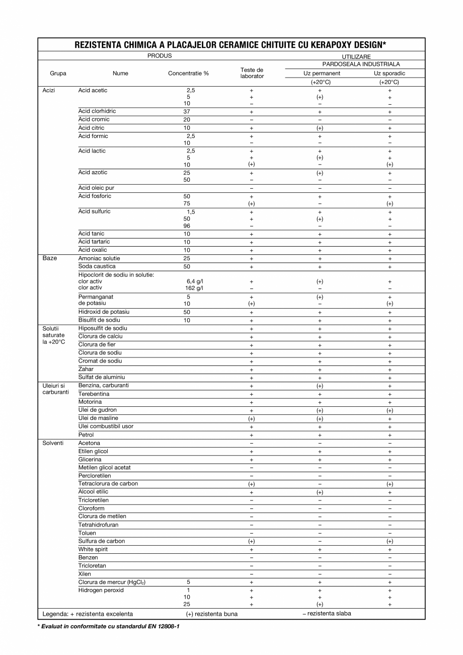 Pagina 3-Chit de rosturi epoxidic, decorativ, bicomponent rezistent la acizi MAPEI KERAPOXY DESIGN Fisa...