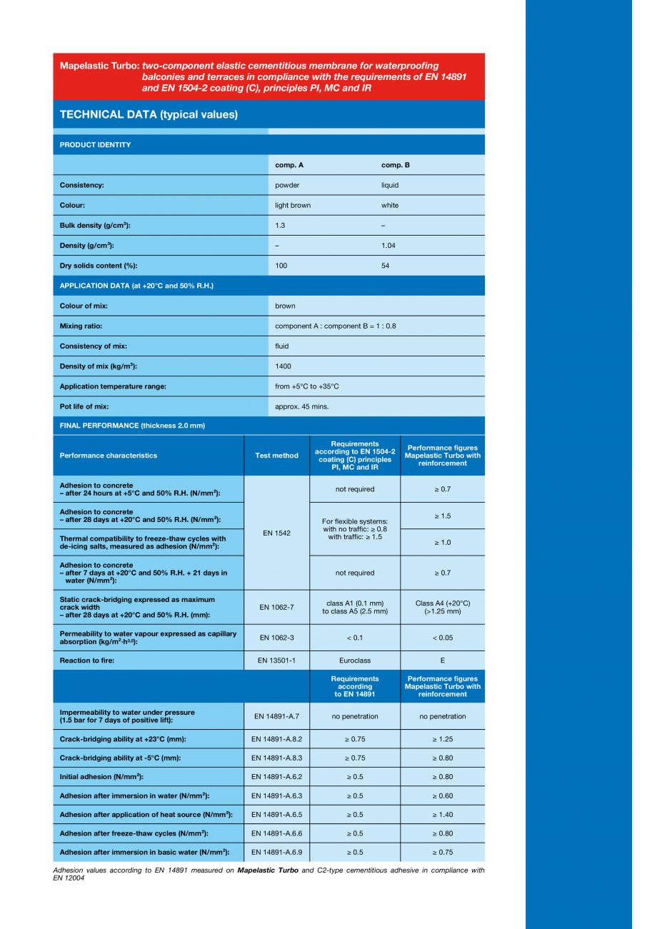 Pagina 3-Mortar bicomponent pe baza de ciment MAPEI Mapelastic Turbo Fisa tehnica Engleza -icing salts,...