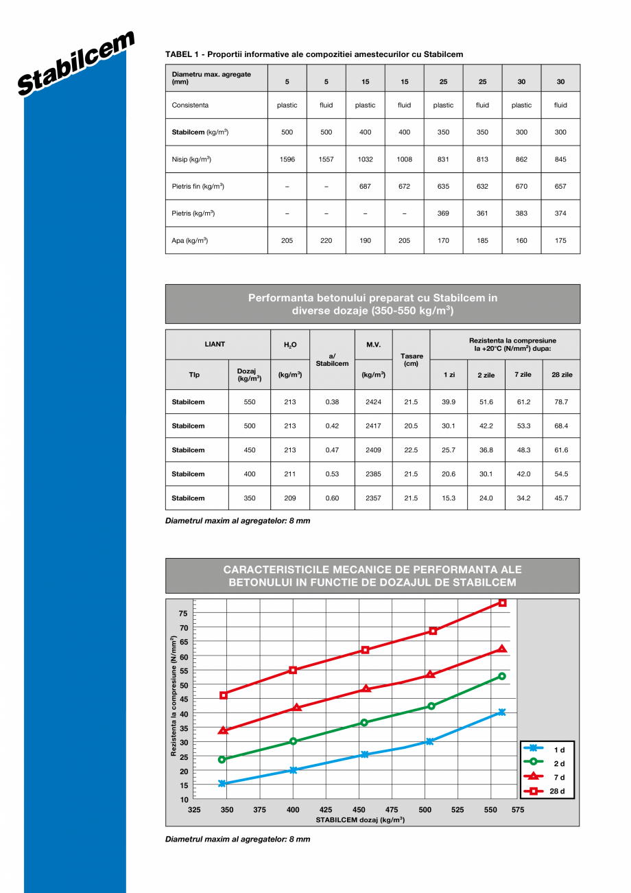 Pagina 2-Liant pe baza de ciment, expansiv, foarte fluid pentru prepararea pastelor fluide de injectare, a...