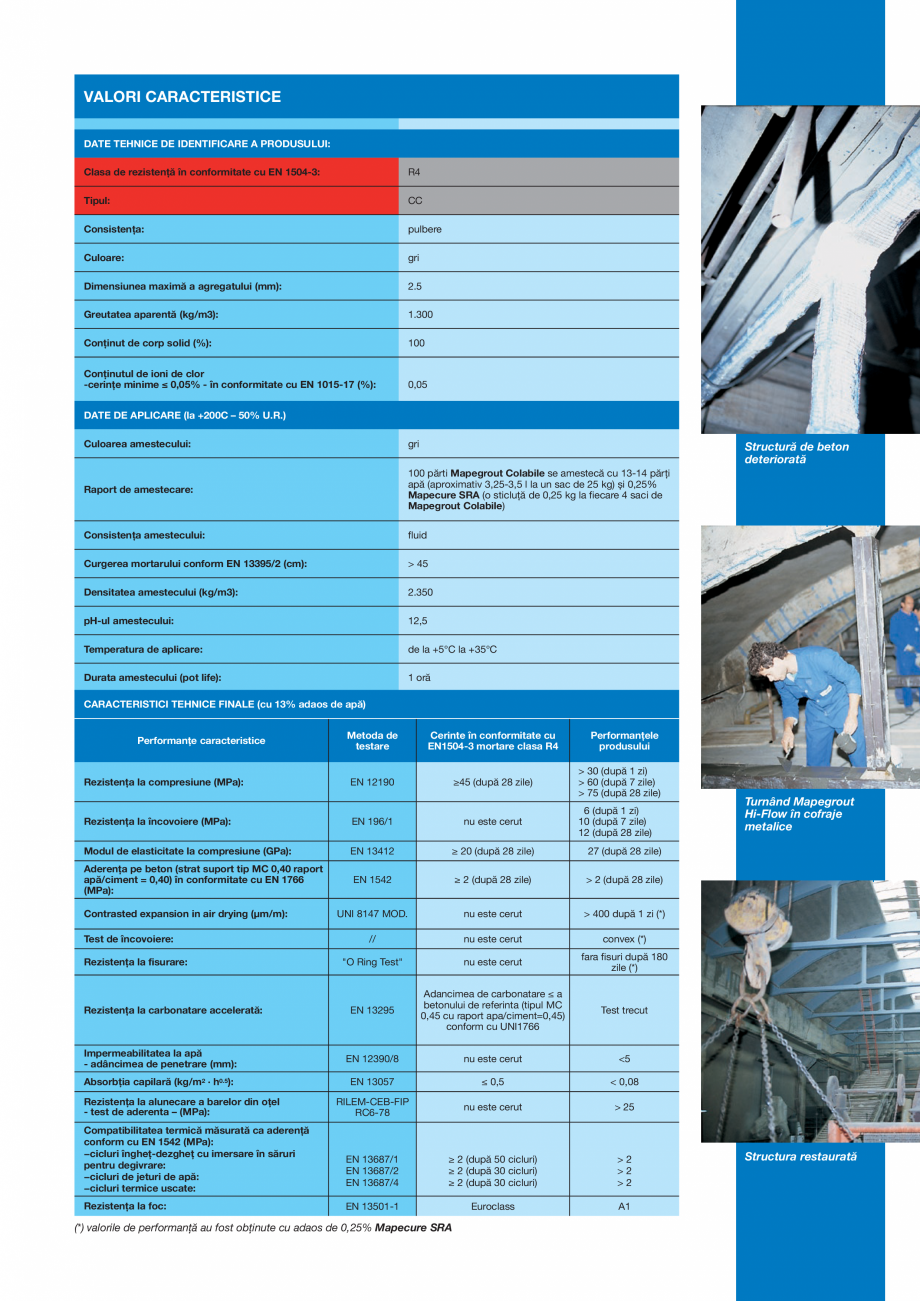 Pagina 3-Mortar monocomponent, cu contracție controlată, fibroranforsat, pentru repararea betonului MAPEI...