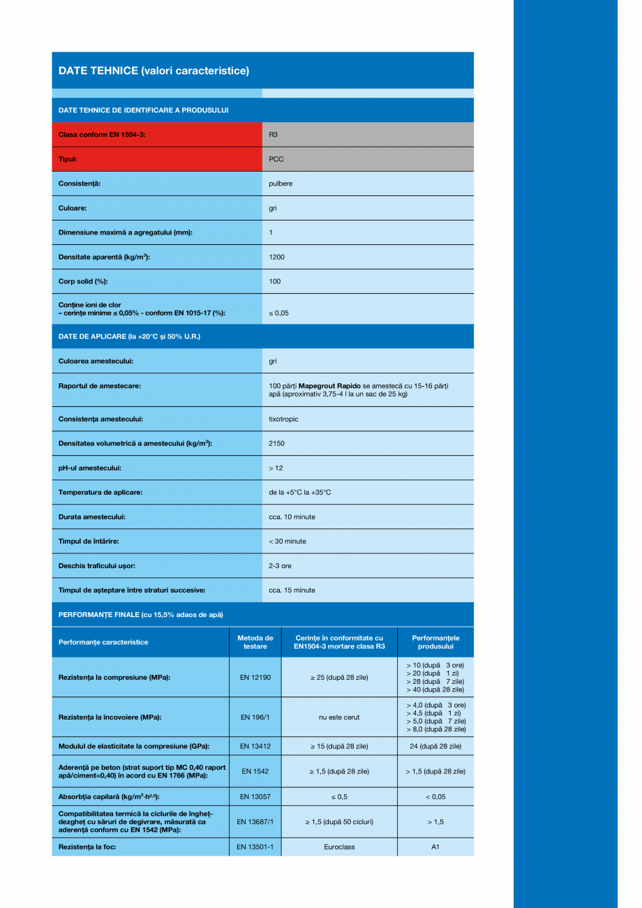 Pagina 3-Mortar fibroranforsat, cu priza si uscare rapida, cu contractii compensate, pentru repararea...