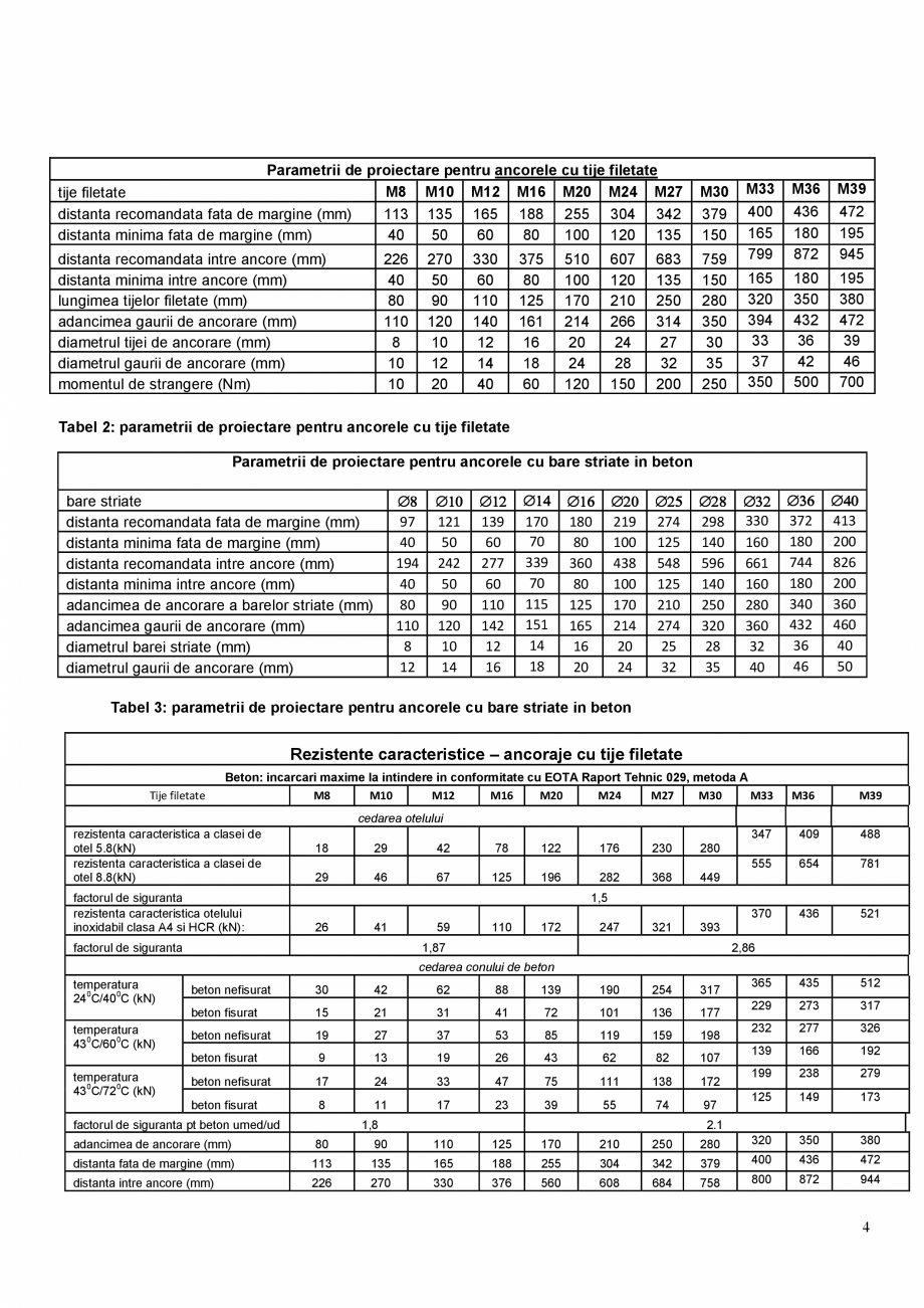 Pagina 4-Ancora chimica pentru incarcari structurale MAPEI MAPEFIX EP 385/585 Fisa tehnica Romana lum la...