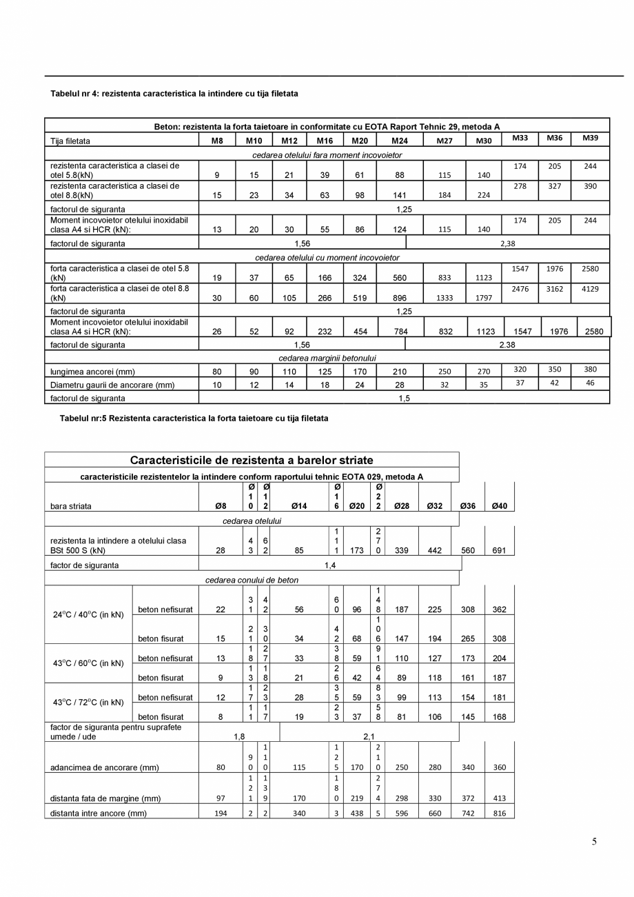 Pagina 5-Ancora chimica pentru incarcari structurale MAPEI MAPEFIX EP 385/585 Fisa tehnica Romana are,...