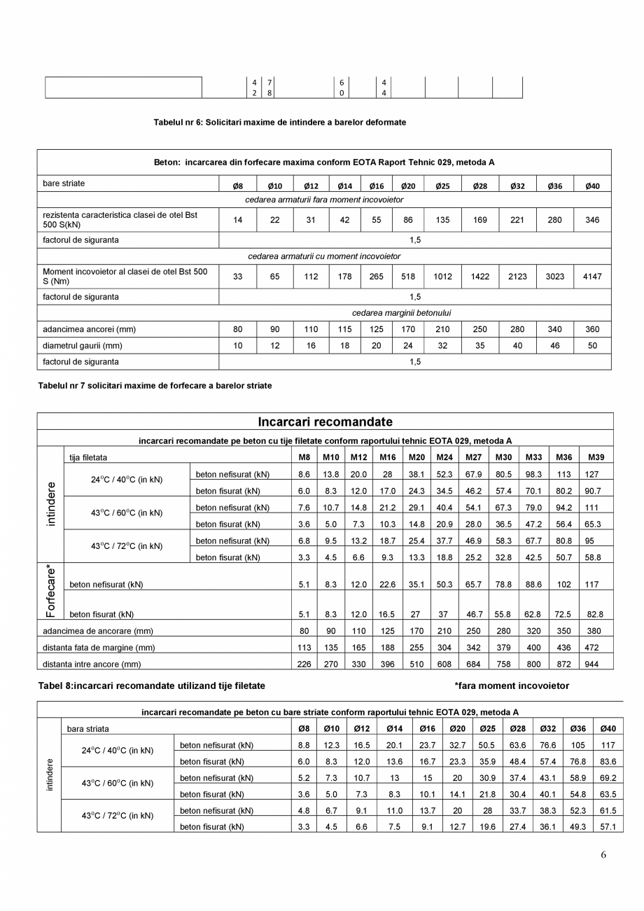 Pagina 6-Ancora chimica pentru incarcari structurale MAPEI MAPEFIX EP 385/585 Fisa tehnica Romana barelor din...