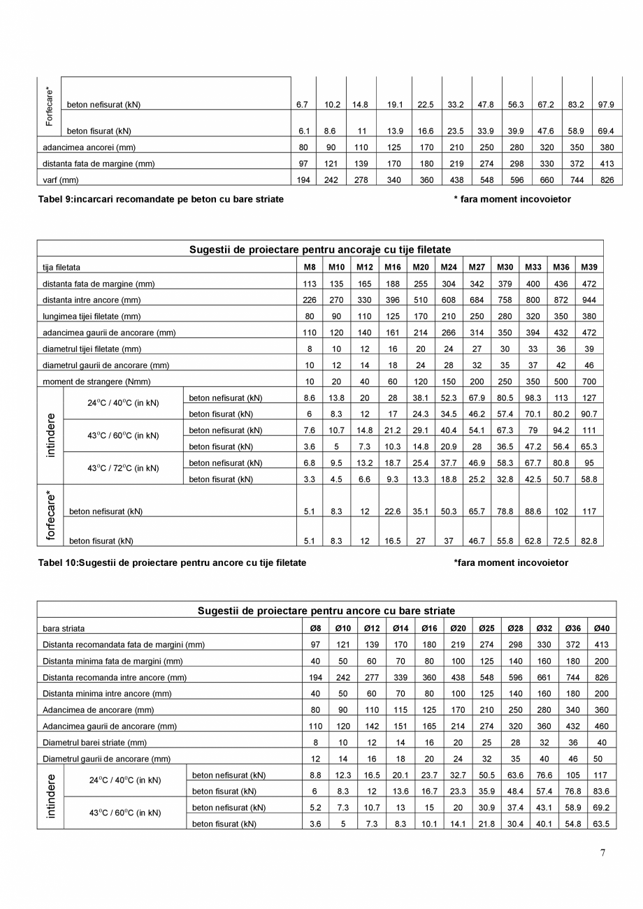 Pagina 7-Ancora chimica pentru incarcari structurale MAPEI MAPEFIX EP 385/585 Fisa tehnica Romana  ml...