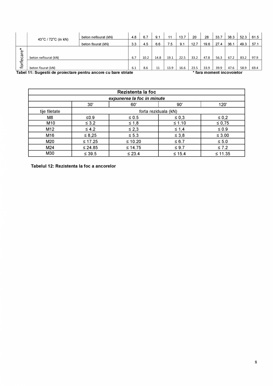 Pagina 8 - Ancora chimica pentru incarcari structurale MAPEI MAPEFIX EP 385/585 Fisa tehnica Romana ...
