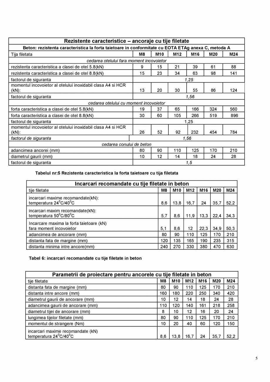 Pagina 5-Ancora chimica pentru incarcari grele  MAPEI MAPEFIX PE SF Fisa tehnica Romana pe
testari efectuate ...