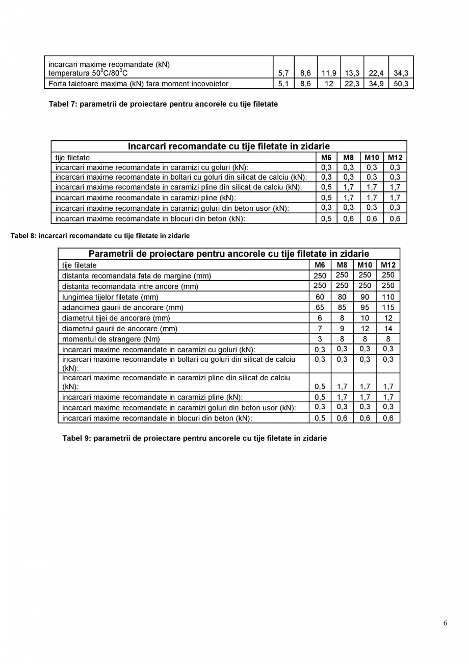 Pagina 6-Ancora chimica pentru incarcari grele  MAPEI MAPEFIX PE SF Fisa tehnica Romana e de
ancorarea in...