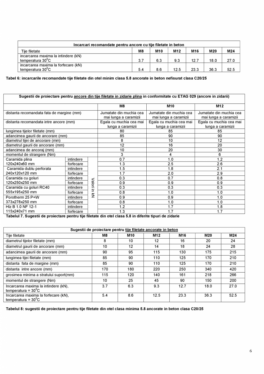 Pagina 6-Ancora chimica pentru ancoraje in zidarie si incarcari usoare MAPEI MAPEFIX PE WALL Fisa tehnica...