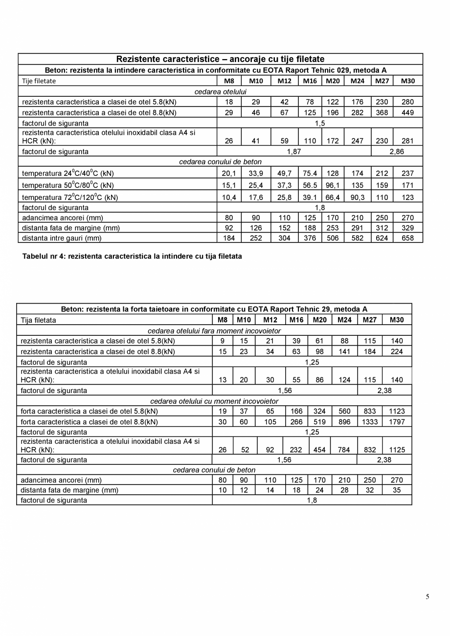 Pagina 5-Ancora chimica pentru incarcari structurale si prinderea armaturilor in beton MAPEI MAPEFIX VE SF...