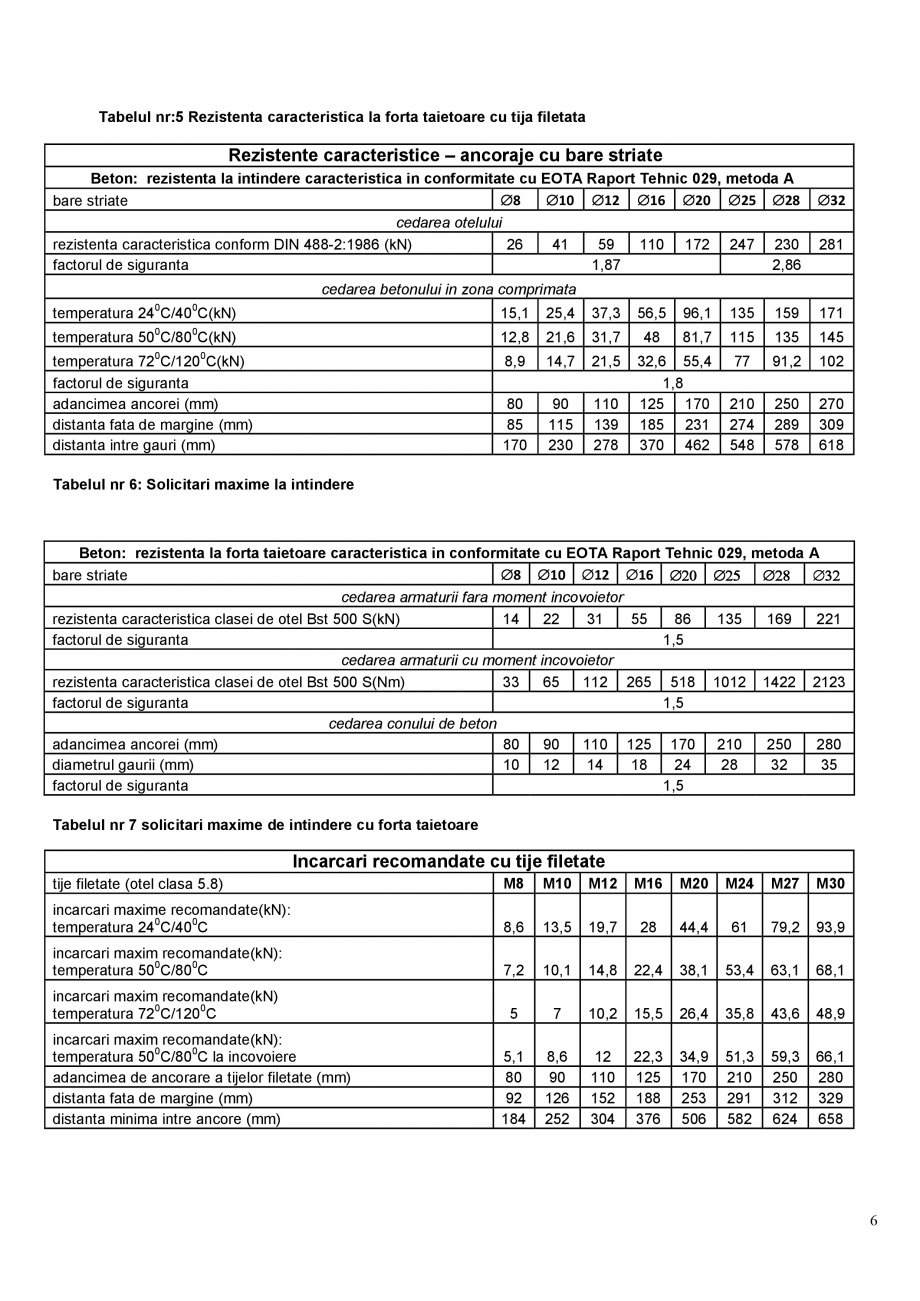 Pagina 6-Ancora chimica pentru incarcari structurale si prinderea armaturilor in beton MAPEI MAPEFIX VE SF...