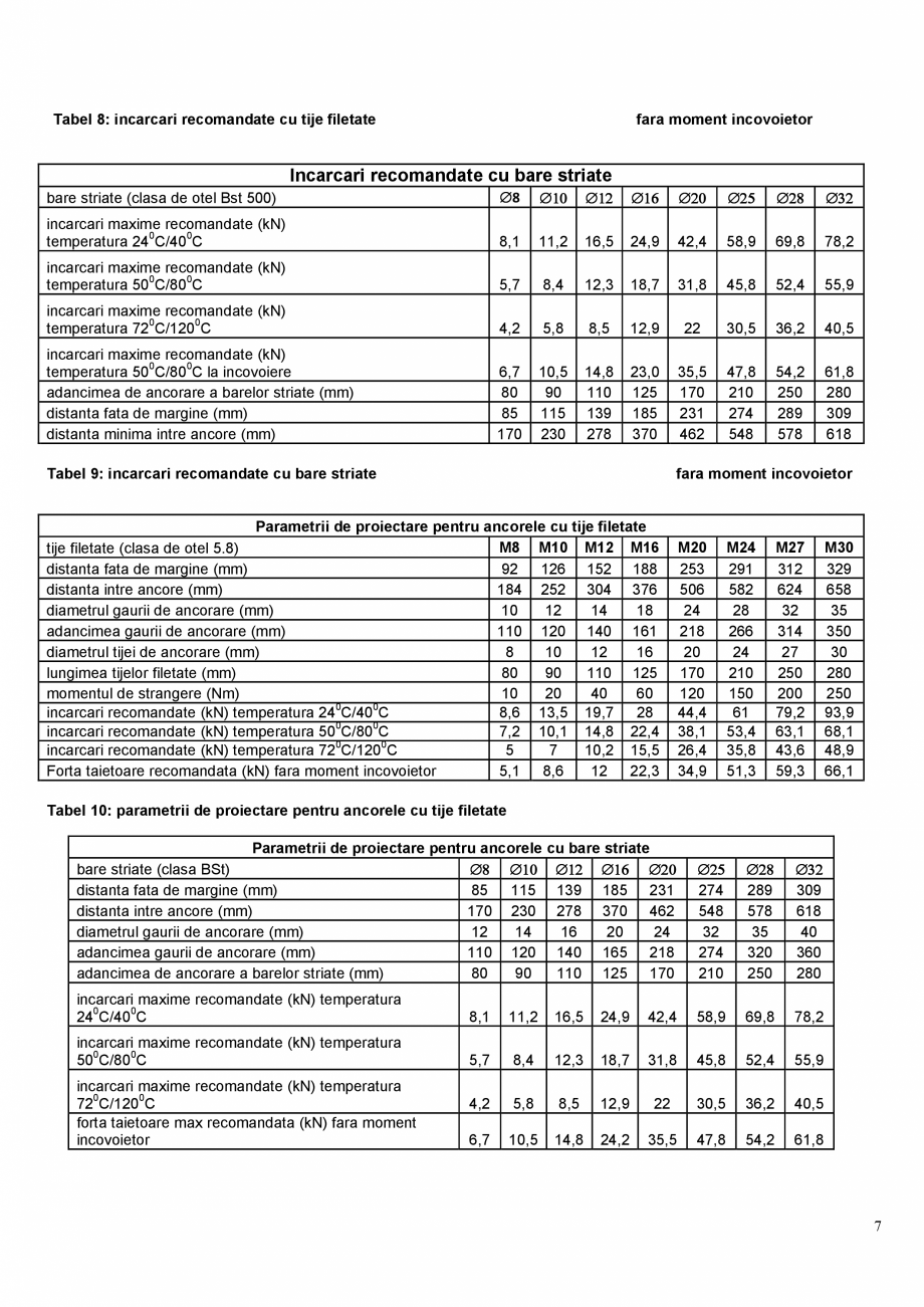 Pagina 7-Ancora chimica pentru incarcari structurale si prinderea armaturilor in beton MAPEI MAPEFIX VE SF...
