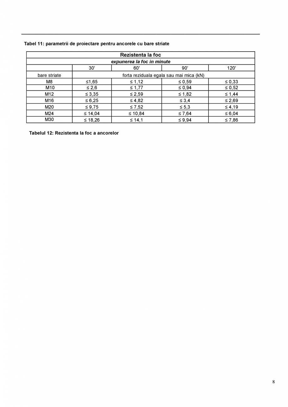 Pagina 8-Ancora chimica pentru incarcari structurale si prinderea armaturilor in beton MAPEI MAPEFIX VE SF...