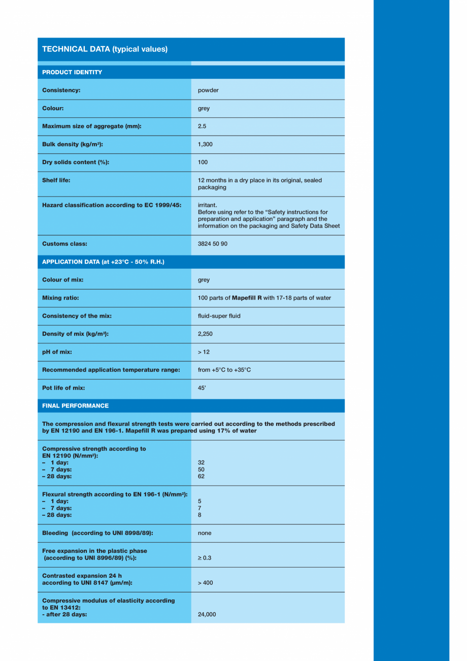 Pagina 3-Mortar pe baza de ciment cu consistenta fluida, cu efect expansiv, cu intarire rapida pentru...