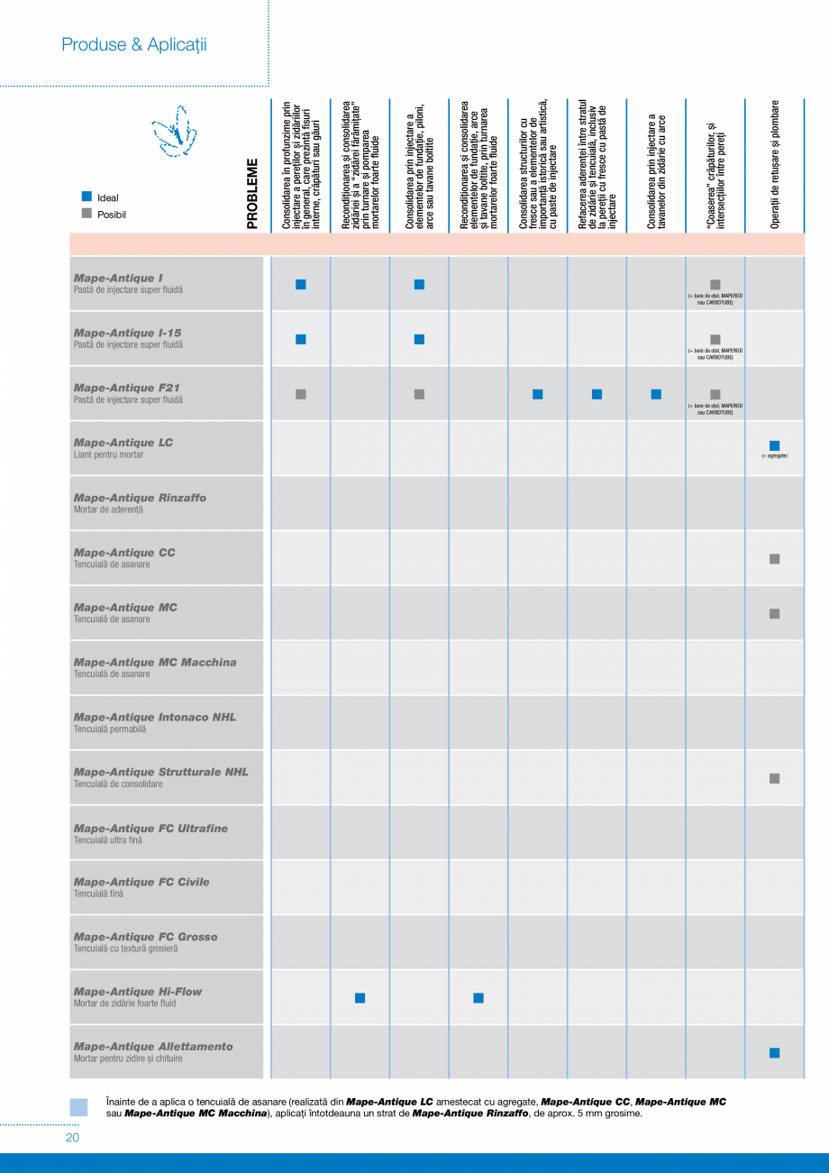 Pagina 20-Produse si sisteme pe baza de VAR pentru restaurarea cladirilor din zidarie MAPEI Catalog, brosura...