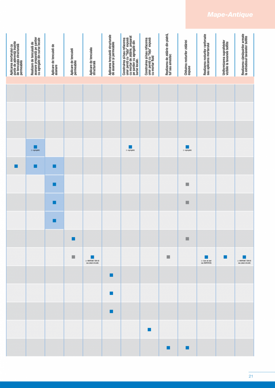Pagina 21-Produse si sisteme pe baza de VAR pentru restaurarea cladirilor din zidarie MAPEI Catalog, brosura...