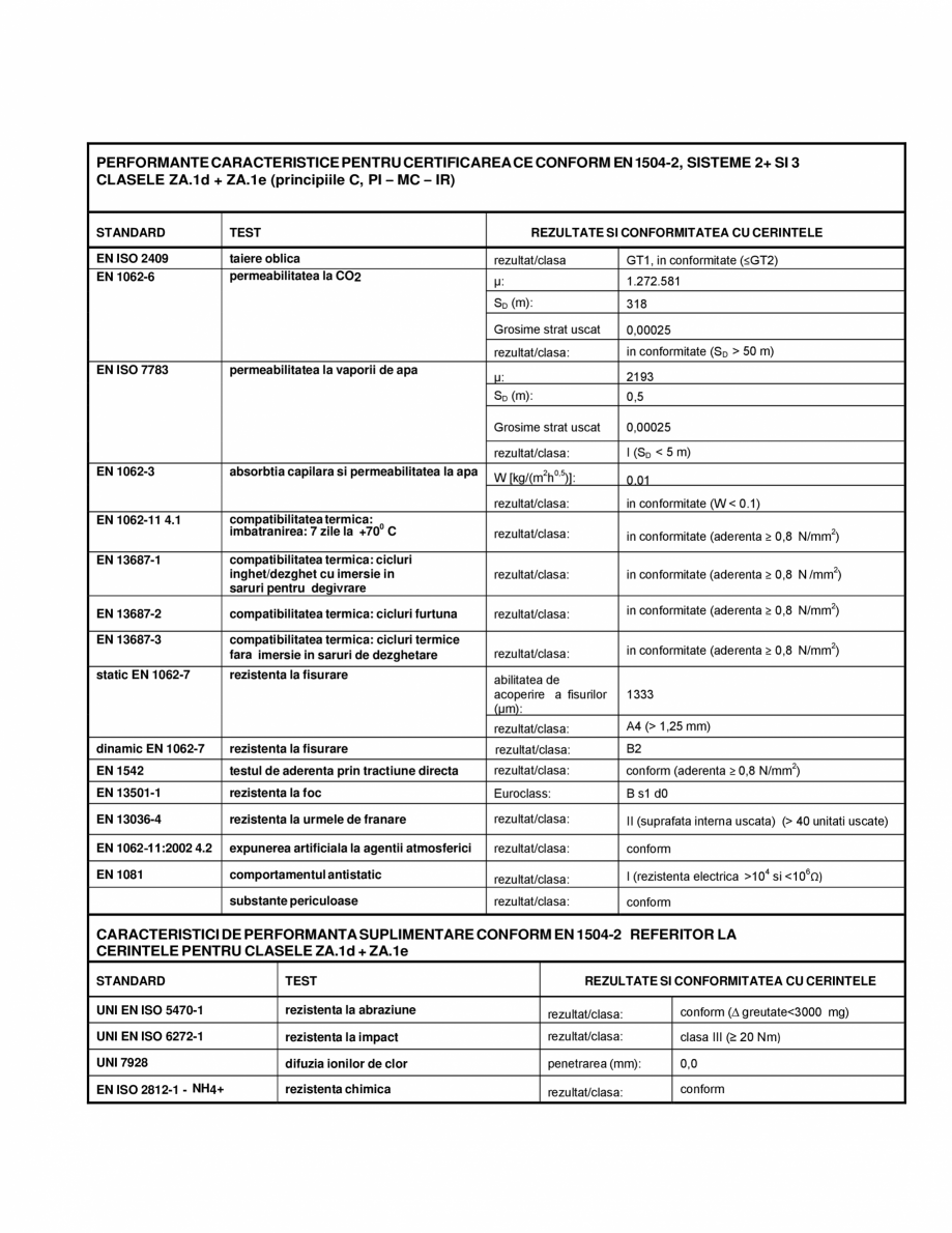 Pagina 3-Vopsea elastomerica pentru protejarea suprafetelor fisurate MAPEI ELASTOCOLOR PAINT Fisa tehnica...