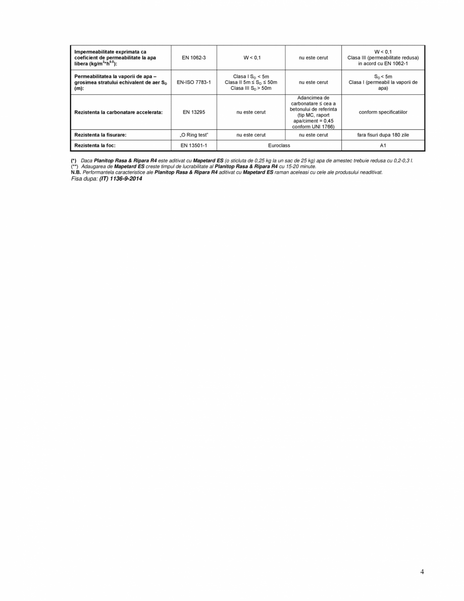 Pagina 4-Mortar structural pe baza de ciment pentru repararea si nivelarea betonului MAPEI PLANITOP RASA &...