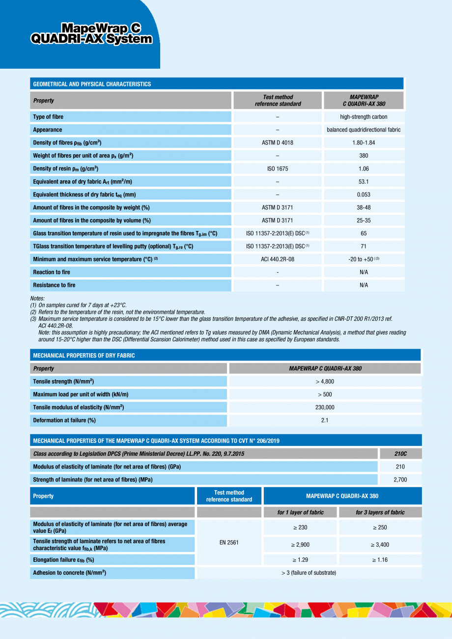 Pagina 5-Sistem de consolidare structurala MAPEI MAPEWRAP C QUADRI-AX SYSTEM Fisa tehnica Engleza  structure ...