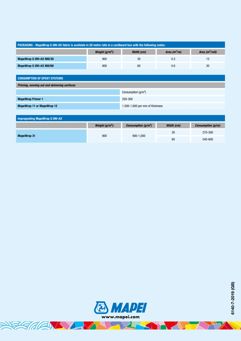 Pagina 6-Sistem de consolidare structurala cu tesatura unidirectionala din fibre de sticla si rasini...