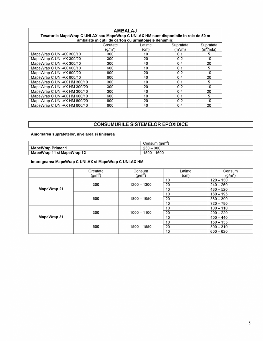 Pagina 5-Tesatura din fibra de carbon, uni-directionala, de mare rezistenta, cu modul de elasticitate ridicat...