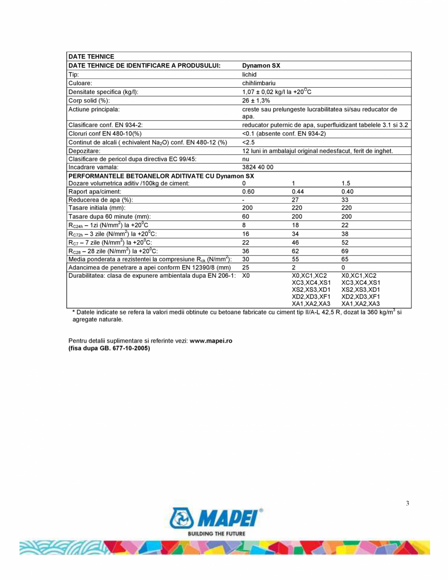 Pagina 3-Superfluidizant pentru beton marfa cu rezistente mecanice ridicate, puternic reducator de apa si cu ...