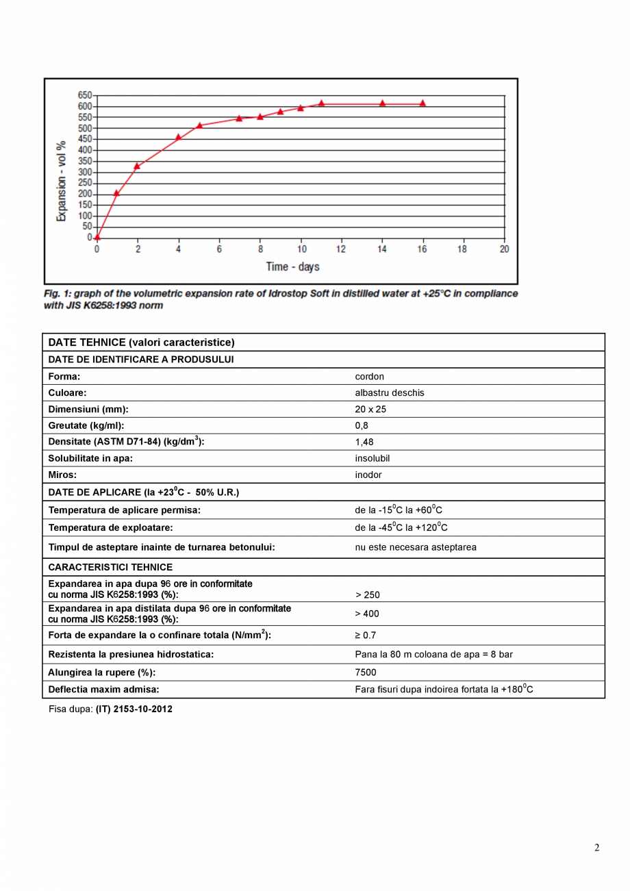 Pagina 2-Cordon pe baza de bentonita sodica naturala si cauciuc sintetic, hidro-expansiv, foarte flexibil,...