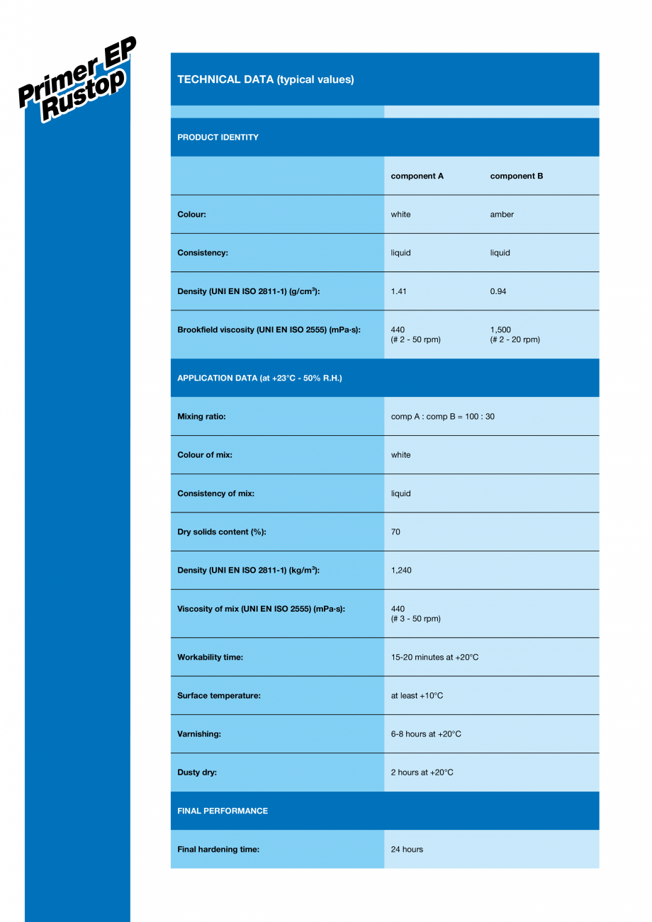 Pagina 2-Primer epoxidic cu doua componente pentru suprafete metalice MAPEI PRIMER EP RUSTOP Fisa tehnica...