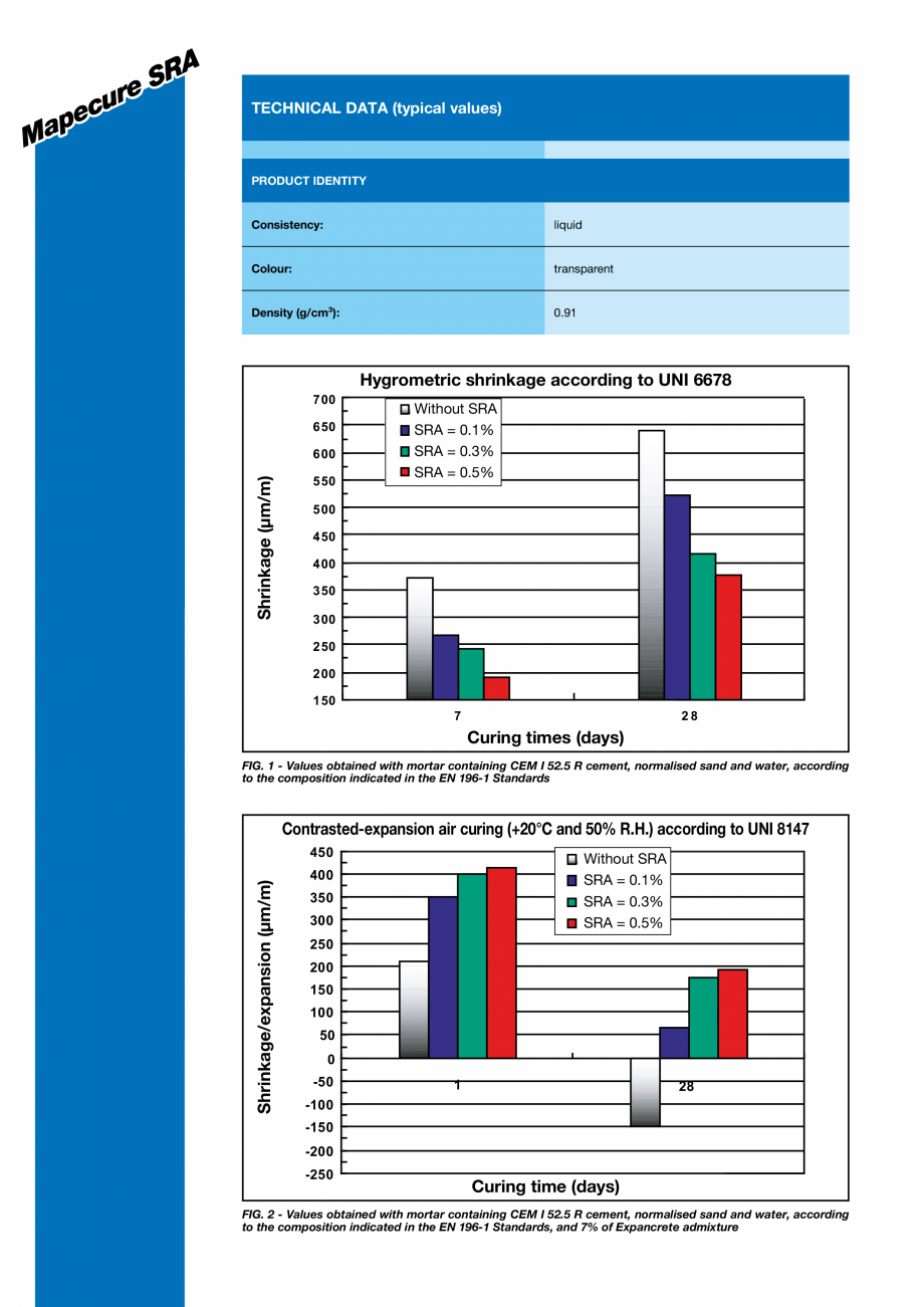 Pagina 2-Solutie protectoare MAPEI MAPECURE SRA Fisa tehnica Engleza tunnels.
TECHNICAL CHARACTERISTICS...