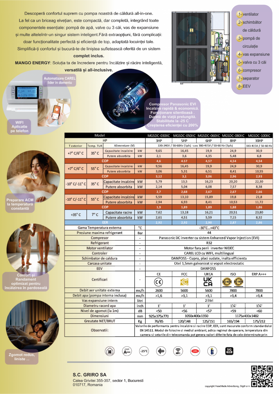 Pagina 2-Pompe de caldura aer-apa pentru incalzire si apa calda menajera GRIRO ENERGY QII Fisa tehnica Romana...