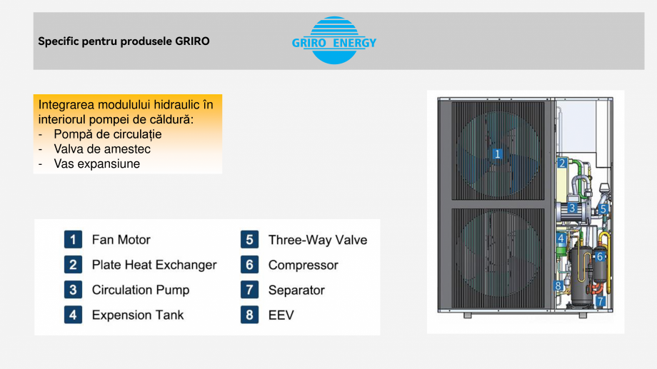 Pagina 18-Prezentare pompe de caldura GRIRO ENERGY GRIRO ENERGY Catalog, brosura Romana 