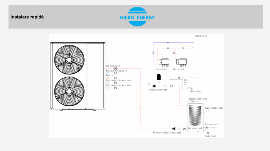 Pagina 19-Prezentare pompe de caldura GRIRO ENERGY GRIRO ENERGY Catalog, brosura Romana 