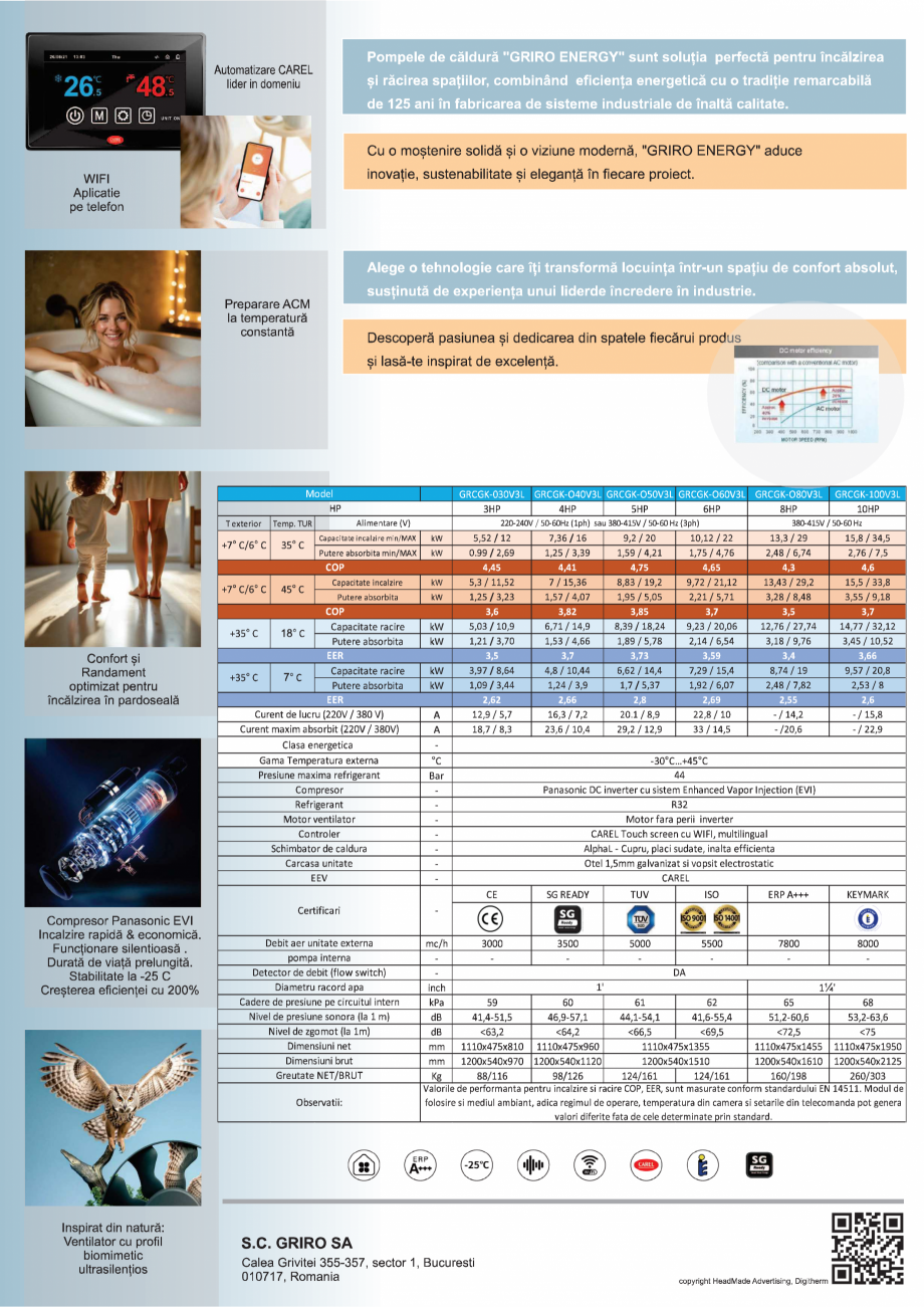 Pagina 2-Pompe de caldura aer-apa pentru incalzire si apa calda menajera GRIRO ENERGY ClimaPro Fisa tehnica...