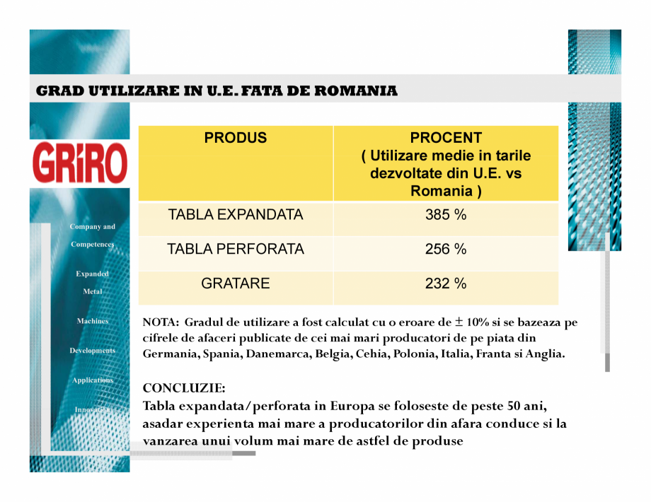 Pagina 4 - Balustrade metalice din tabla expandata GRIRO Catalog, brosura Romana t ) 0.5 - 3 mm...