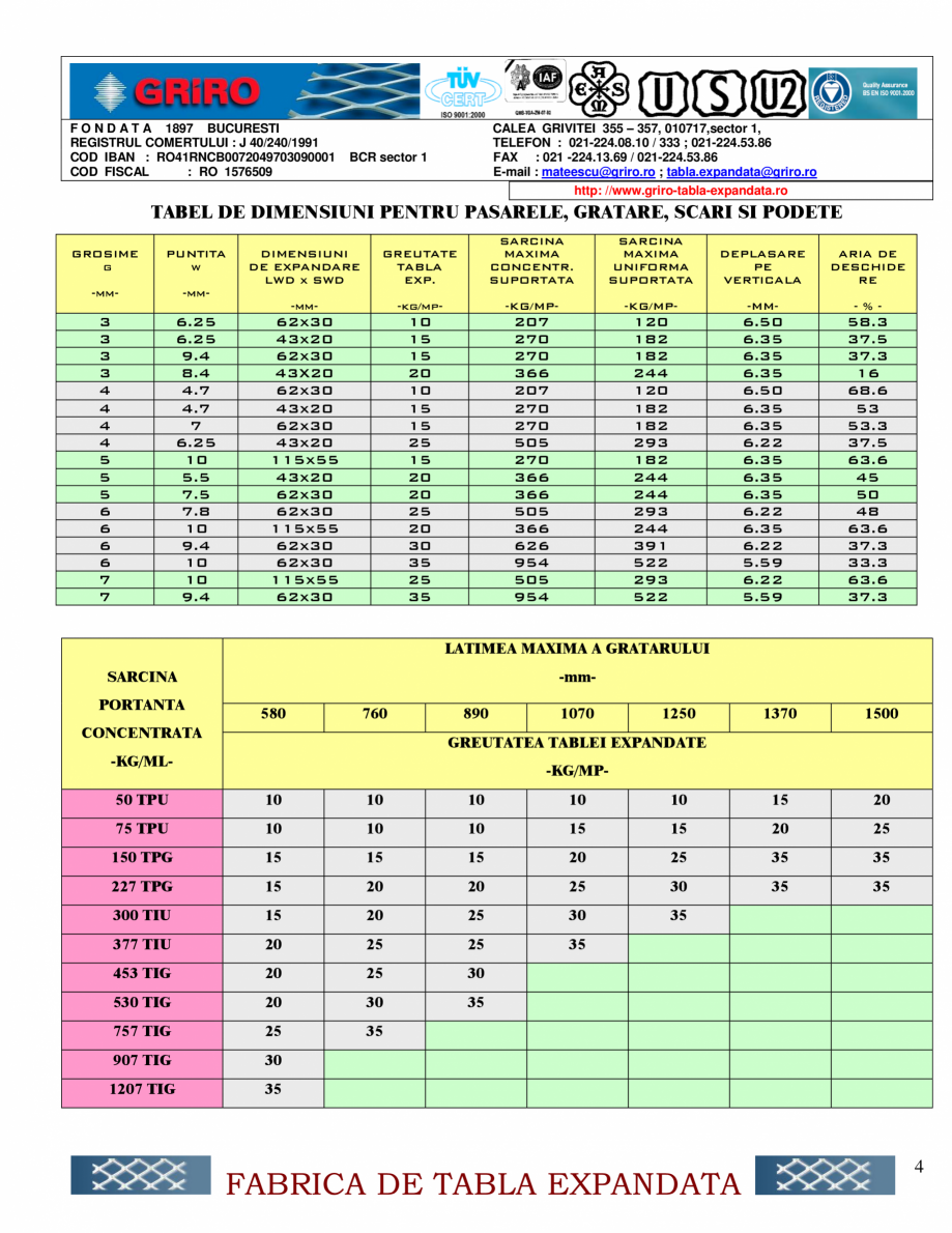 Pagina 4-Gratare expandate GRIRO Fisa tehnica Romana este dispusa si diagonala mica a ochiului, pe cand...