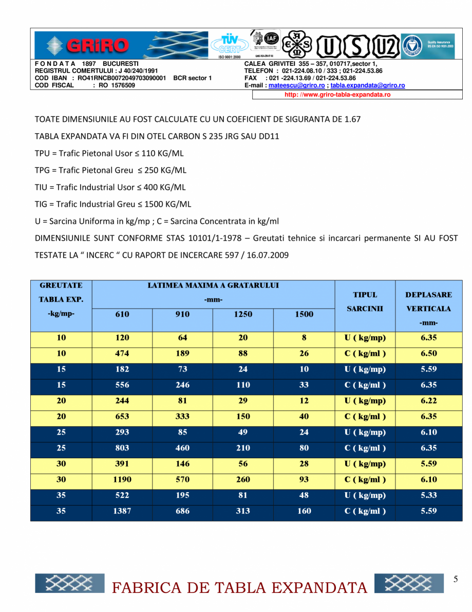 Pagina 5-Gratare expandate GRIRO Fisa tehnica Romana gidizare se pot folosi lamele verticale la fiecare 4...