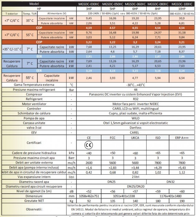 Schiță dimensiuni Pompe de caldura aer-apa pentru incalzire si apa calda menajera - seria QII -