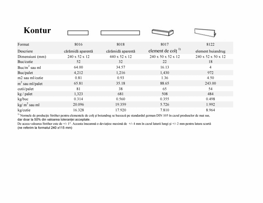 Pagina 1-Caramida aparenta klinker KROMSTON Kontur Fisa tehnica Romana Kontur
Format
Descriere
Dimensiuni...